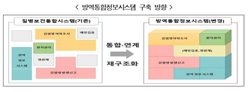 방역통합정보시스템 구축 방향. 질병관리청 제공.